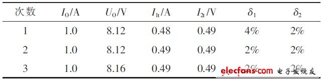 表2 電流1:1分配性能測(cè)試