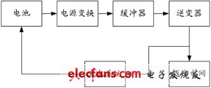 混合電動汽車能量流仿真的系統(tǒng)