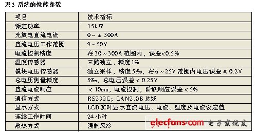 混合電動(dòng)汽車(chē)能量流仿真的系統(tǒng)