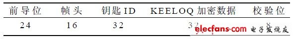 表2 鑰匙模塊RF 數(shù)據(jù)幀格式