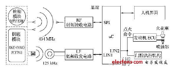 圖1 系統(tǒng)總體框圖