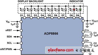 ADP8866控制背光照明和LED指示燈的設(shè)置