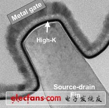 IMEC發(fā)布后柵極HKMG制式細(xì)節(jié)