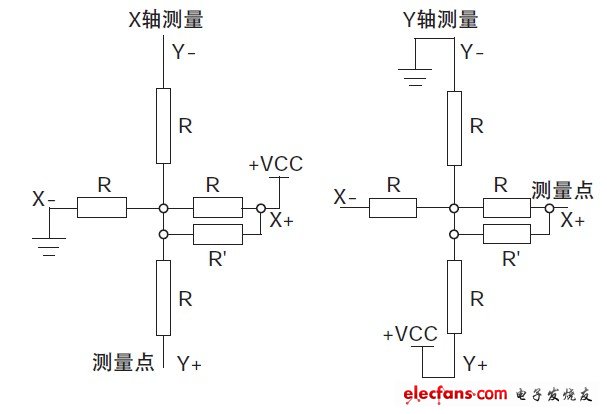 圖3 電阻觸摸屏簡(jiǎn)化模型