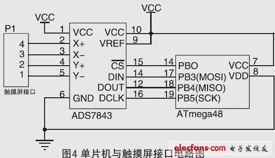 圖4 單片機(jī)與觸摸屏接口電路圖。