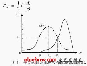 開關磁阻發(fā)電系統(tǒng)