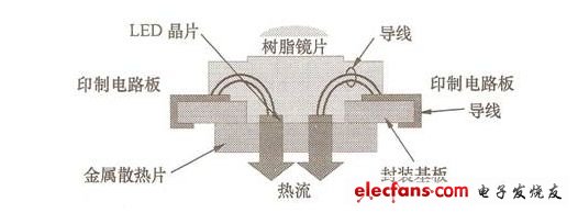 （b） CITIZEN LED的封裝方式