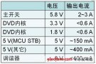 安森美半導(dǎo)體：電源設(shè)計(jì)方案在汽車(chē)娛樂(lè)系統(tǒng)的應(yīng)用