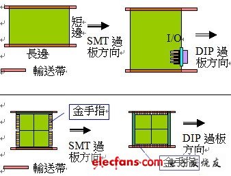 PCB工藝設(shè)計(jì)系列3：華碩內(nèi)部的PCB設(shè)計(jì)規(guī)范(完整版)