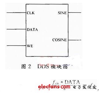 基于FPGA的無線信道模擬器設(shè)計(jì)