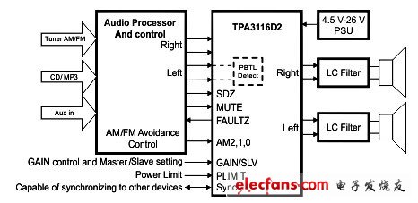 德州儀器極低功耗D類音頻放大器