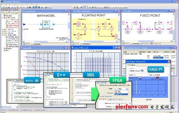 安捷倫科技（Agilent Technologies）宣佈推出旗下主要的通訊系統(tǒng)設(shè)計(jì)平臺(tái)SystemVue的新版本。