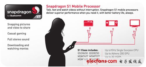 面向入門級的Snapdragon S1系列產(chǎn)品