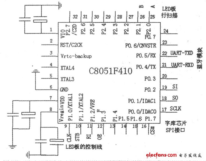 圖3 C8051F410 單片機(jī)最小系統(tǒng)