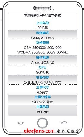 誰主宰手機？360特供小米加步槍 百度云端通話