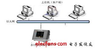 網(wǎng)絡(luò)系統(tǒng)結(jié)構(gòu)圖