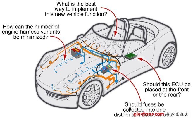 明導：管理汽車航空電氣設計中的變量