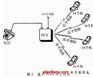 結(jié)構(gòu)圖