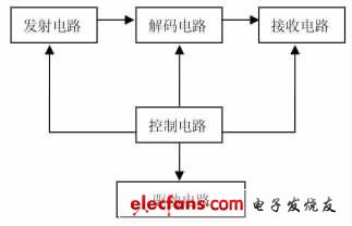 系統(tǒng)結(jié)構(gòu)框圖