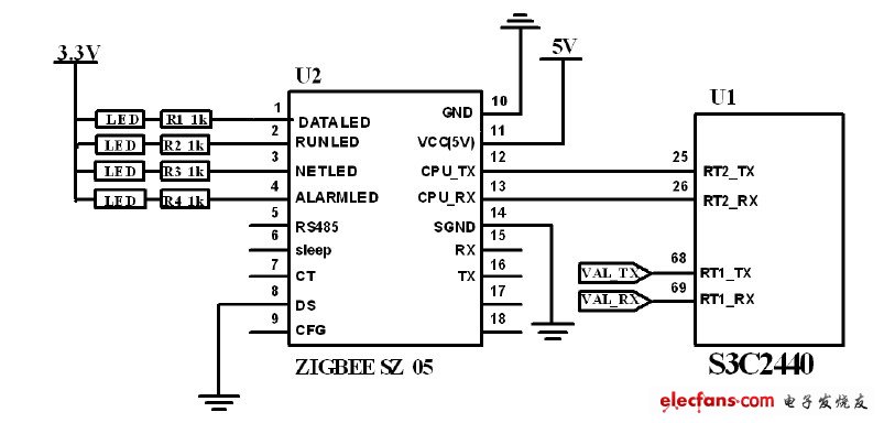 圖4 ZigBee 無(wú)線模塊與主控制電路連接圖