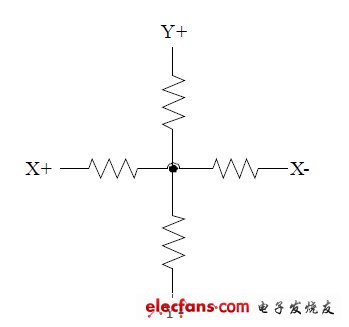 圖3 四線電阻式觸摸屏的等效電路