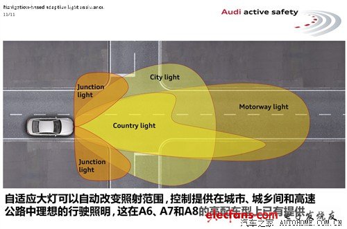 奧迪 奧迪(進口) 奧迪a8 2011款 3.0tfsi quattro尊貴型(245kw)