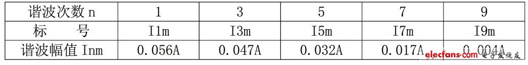 LED電源總諧波失真（THD）分析及對策