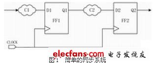 簡(jiǎn)單的同步系統(tǒng)