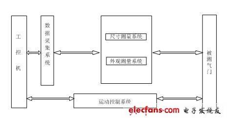 氣門自動檢測獲重要突破 領(lǐng)邦將增加外觀檢測功能