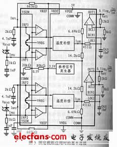 在固定截距應(yīng)用時