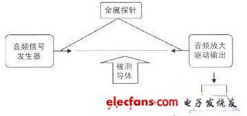 電路通斷檢測(cè)器工作原理