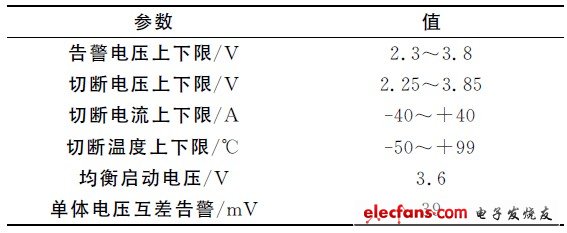 表3 鋰電池管理系統(tǒng)參數(shù)設(shè)置