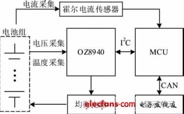 圖1 電池管理系統(tǒng)基本結(jié)構(gòu)