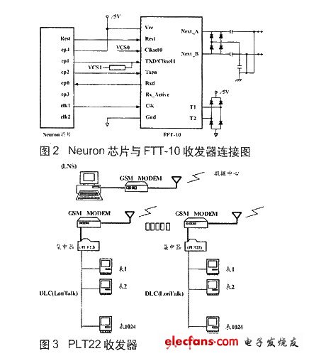 收發(fā)器