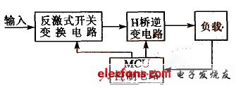 高壓開關(guān)電源原理框圖