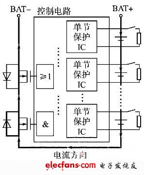 圖2　充電過程 鋰電池