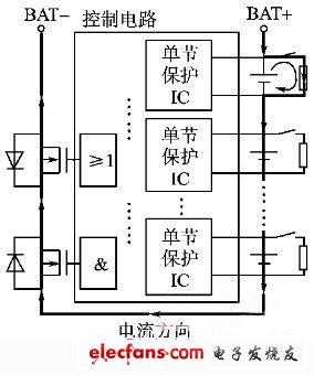 鋰電池分流均衡過程