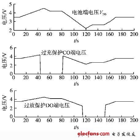 鋰電池電壓檢測仿真結(jié)果