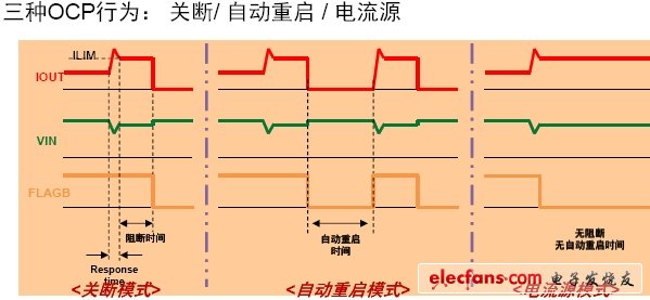 三種過流保護(hù)行為