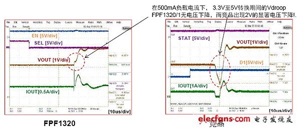 智能負(fù)載開關(guān)和相關(guān)產(chǎn)品對(duì)比