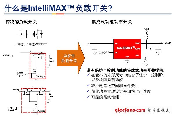 IntelliMAX智能負載開關與傳統(tǒng)負載開關的比較