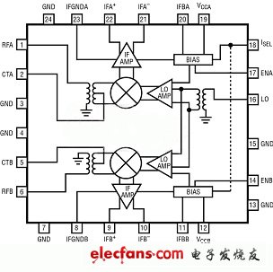 MIMO接收器需要高性能的雙通道無源混頻器（電子工程專輯）