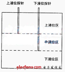 控制原理