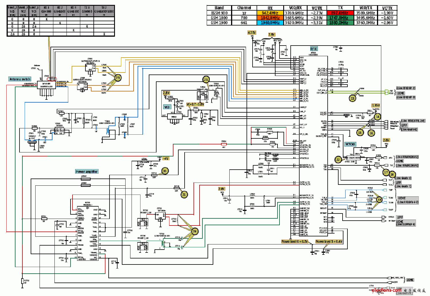 諾基亞手機(jī)射頻電路圖