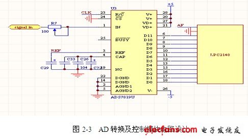 音頻信號分析儀AD轉(zhuǎn)換及控制模塊電路