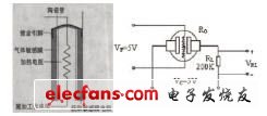 圖1 氣敏傳感器結(jié)構(gòu)原理和測試電路