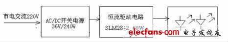 圖1 大功率區(qū)域照明LED 驅(qū)動電路原理圖