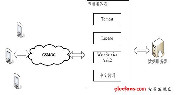 圖1 系統(tǒng)架構(gòu)圖