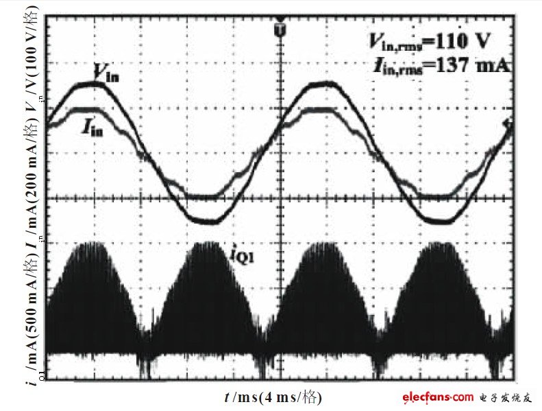 圖7 有PFC電路時輸入電壓Vin和輸入電流iin波形