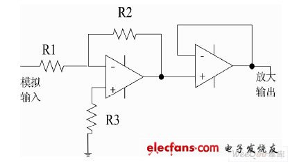 圖5 模擬信號(hào)放大電路原理圖